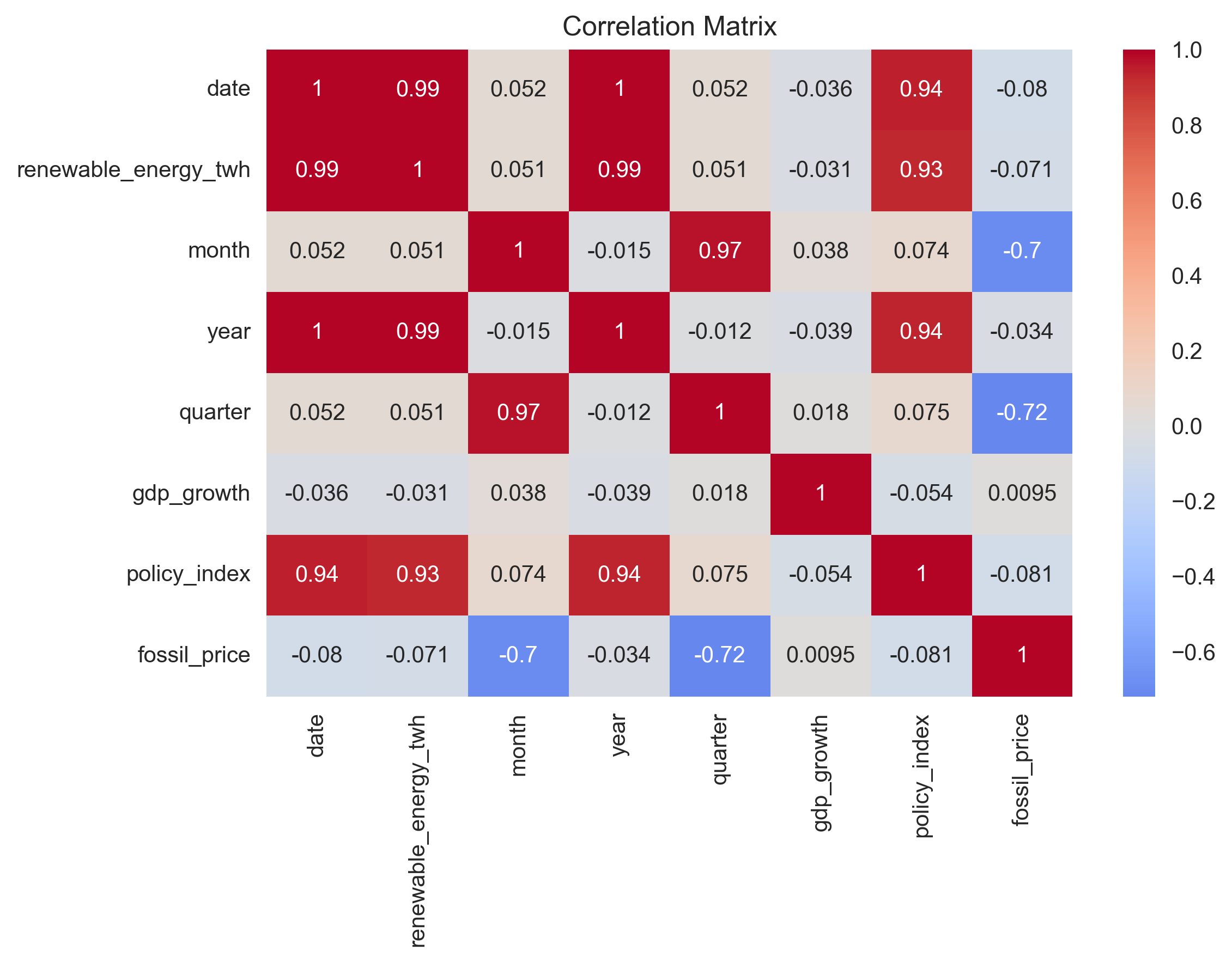 Correlation Heatmap